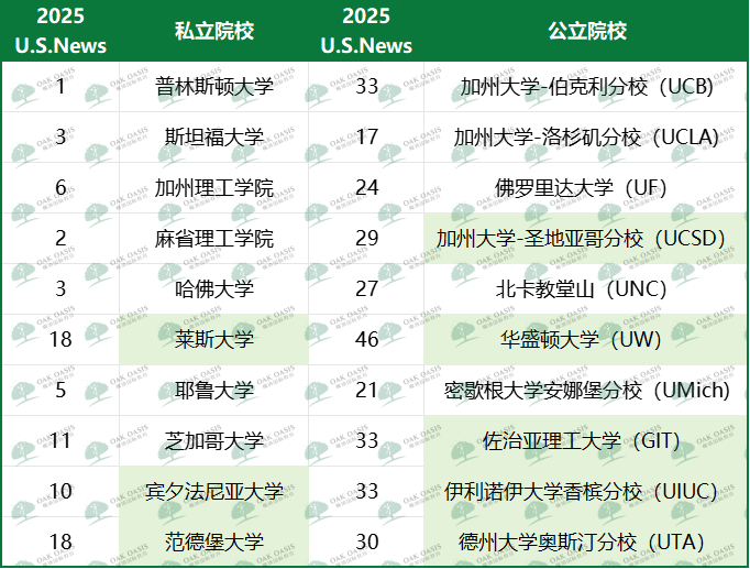 理智的大学vs理智的申请者，谁才是申请季的最终赢家？