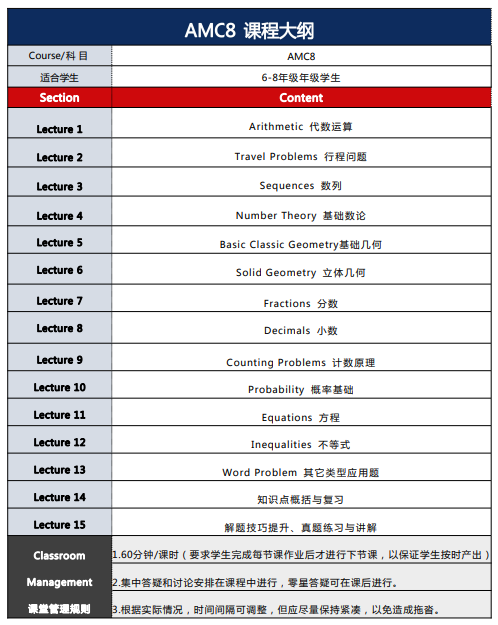 2025年AMC8竞赛开始报名~AMC8分数线和奖项设置！机构AMC8全程班介绍