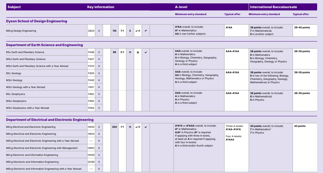 继P1“破大防”，爱德思Alevel数学秋季大考P3又引热议！