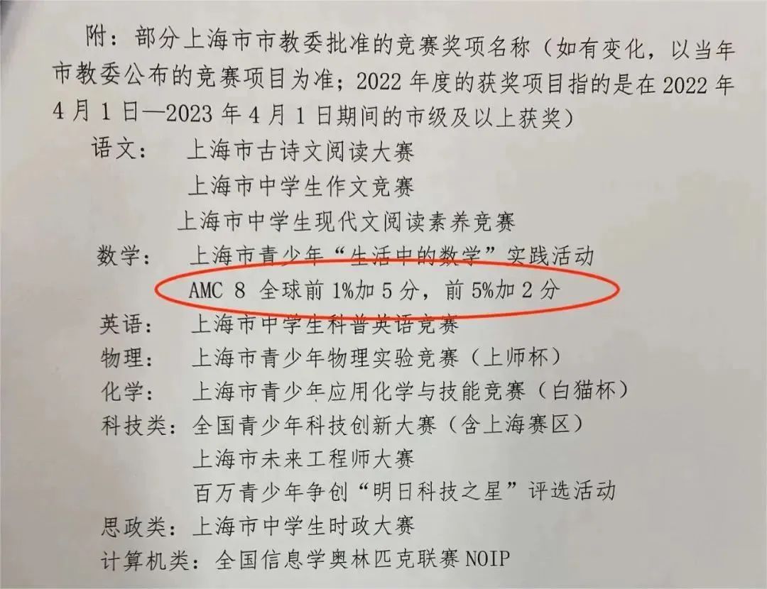 AMC8数学竞赛有什么用？为什么越来越受牛娃喜爱？一文说清！