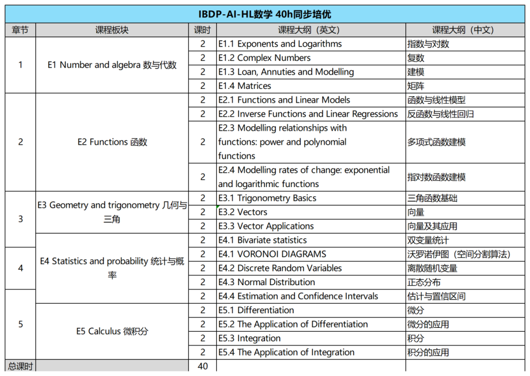 IB数学课程AA和AI的区别？哪个更难？怎么选？（附IB数学资料）