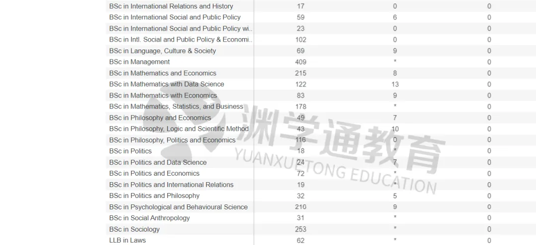 只要你选对专业，也许拿G5院校OFFER真的不难！