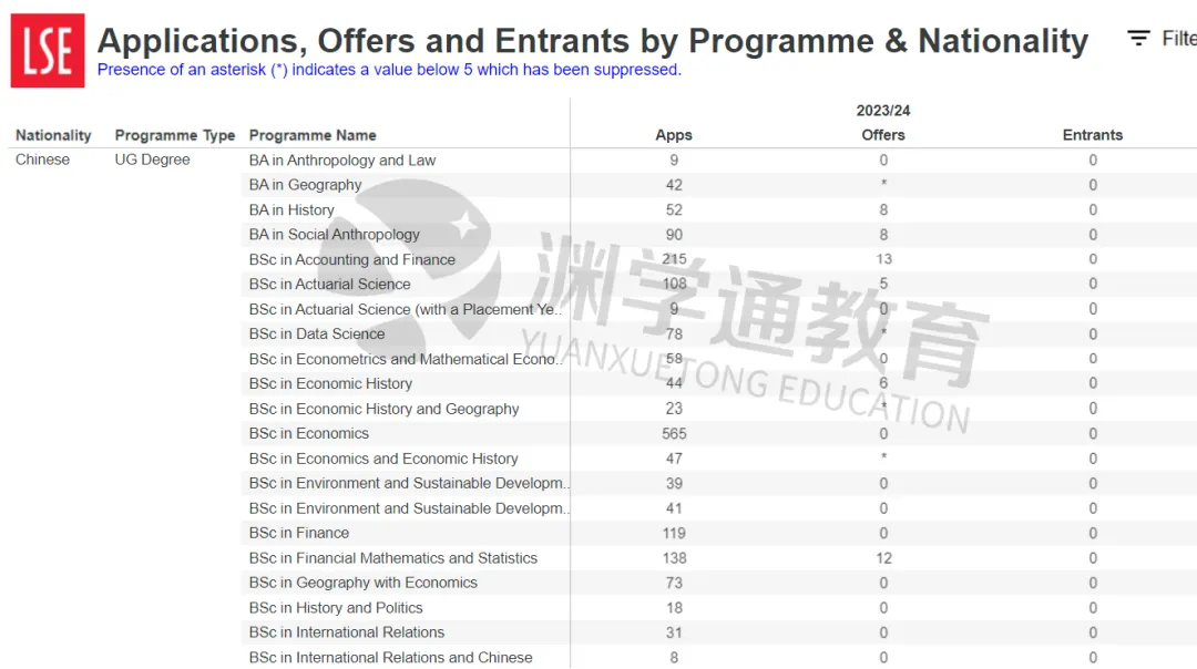 只要你选对专业，也许拿G5院校OFFER真的不难！