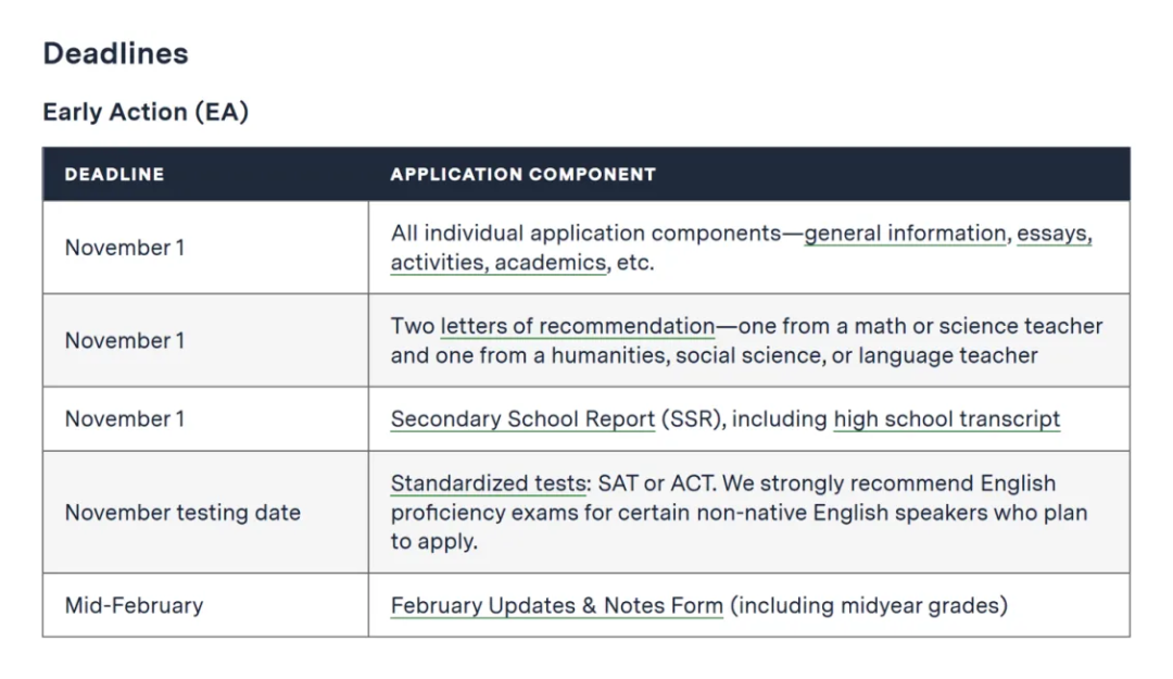 美国Top 30高校申请截止日期指南