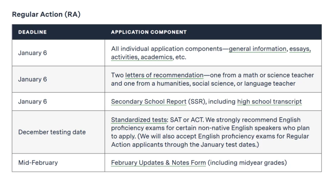美国Top 30高校申请截止日期指南