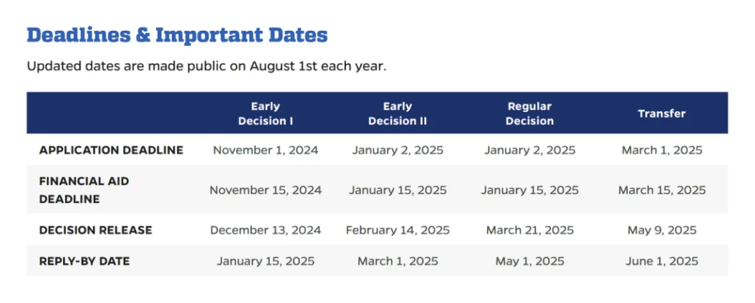 美国Top 30高校申请截止日期指南