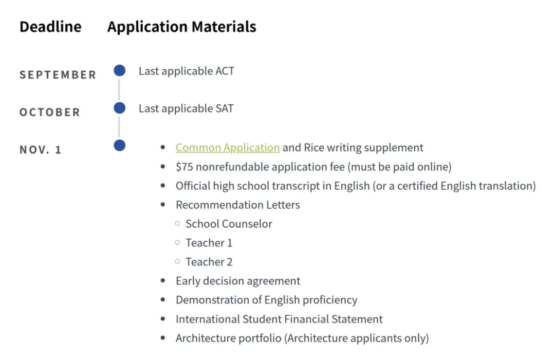 美国Top 30高校申请截止日期指南