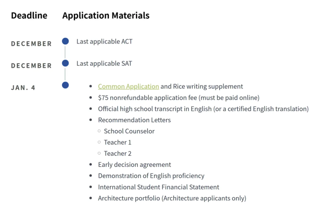 美国Top 30高校申请截止日期指南