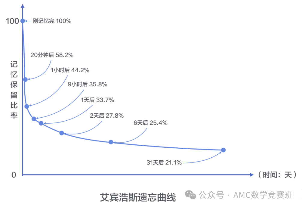 小托福考试题型解析：不同分数段学生如何备考小托福？