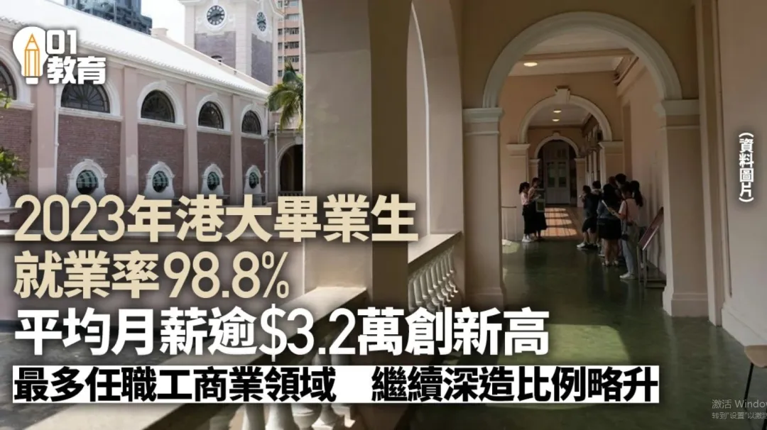 港大毕业生最新就业报告发布！就业率98.8%，平均月薪约3.2万港币