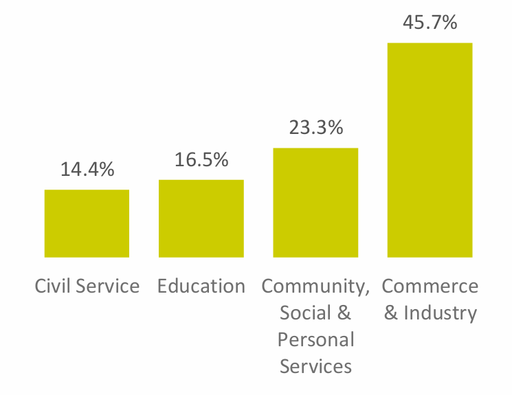 港大毕业生最新就业报告发布！就业率98.8%，平均月薪约3.2万港币