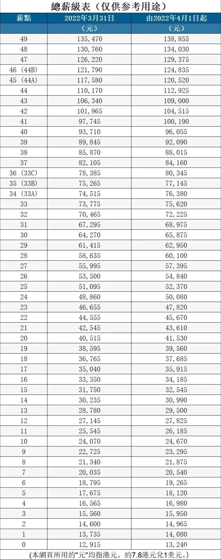 港大毕业生最新就业报告发布！就业率98.8%，平均月薪约3.2万港币