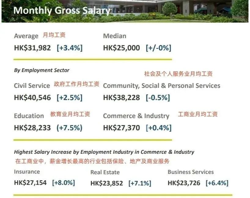 港大毕业生最新就业报告发布！就业率98.8%，平均月薪约3.2万港币