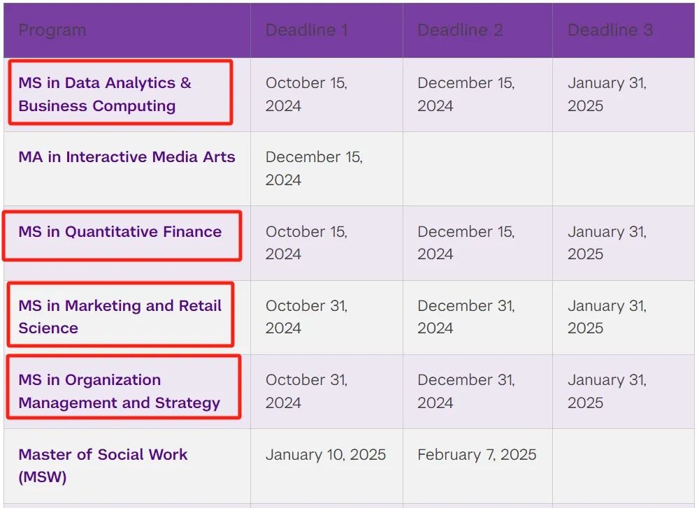 “第一批美研商科申请，已经提交了…” 美国Top商学院热门项目申请轮次DDL汇总！如何选择？