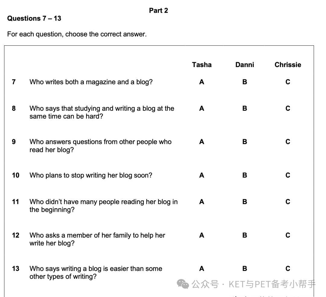 孩子裸考过了KET，那到底剑桥英语KET考啥呢？