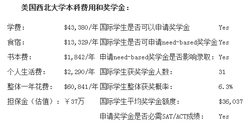 名校盘点 | IMC项目全美Top1 ，实力与低调并存 —— 西北大学