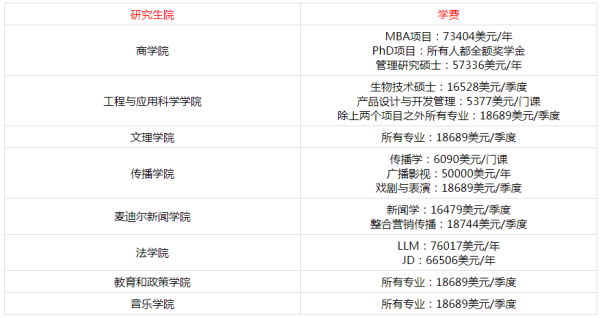 名校盘点 | IMC项目全美Top1 ，实力与低调并存 —— 西北大学