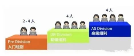 NEC全美经济学挑战赛2025赛季重大变动！NEC竞赛流程/规则/计分方式