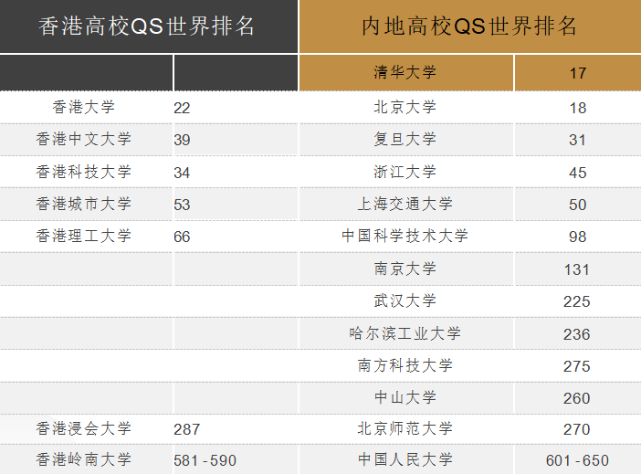 港籍考生必看！DSE考试VS华侨联考怎么选？