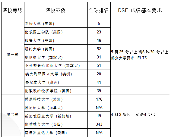 港籍考生必看！DSE考试VS华侨联考怎么选？