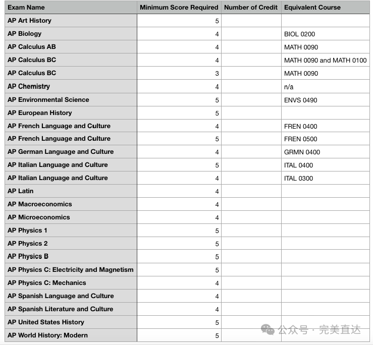 留学断供下美国拟开设「三年制本科」？搞懂AP换学分立省60万！