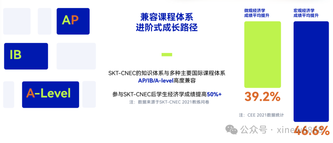 2024 NEC（更名为CNEC）竞赛报名中，附NEC竞赛报名官网及费用