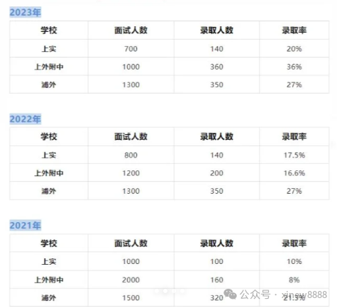 上海三公学校有哪些优势？申请三公条件是什么？三公如何备考规划？