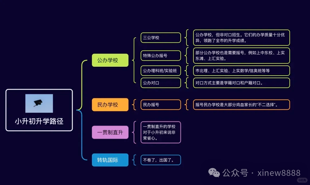 上海三公学校有哪些优势？申请三公条件是什么？三公如何备考规划？