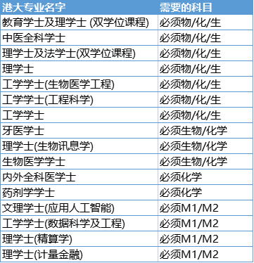 DSE选修攻略 | 理科、文科和商科到底怎么选？