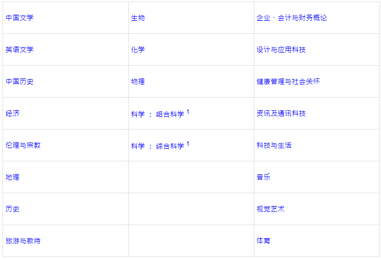 DSE选修攻略 | 理科、文科和商科到底怎么选？