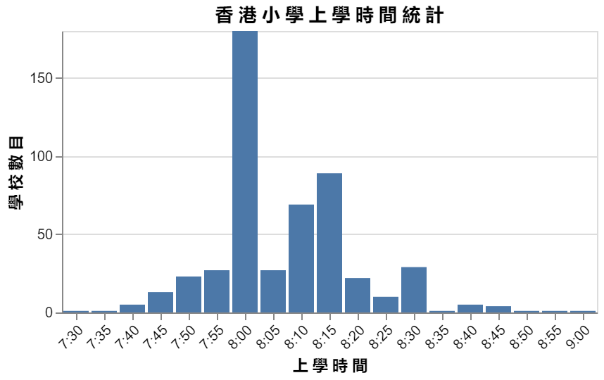 香港升学小一的新来港家长注意！不同类型小学申请时间莫错过！