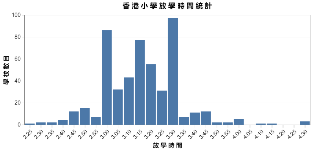 香港升学小一的新来港家长注意！不同类型小学申请时间莫错过！