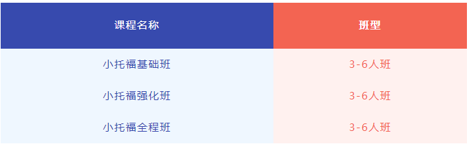 想给孩子申请上海三公学校，上海三公各科如何备考？