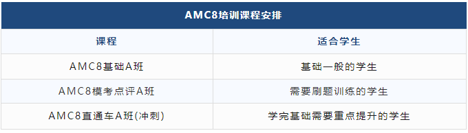 想给孩子申请上海三公学校，上海三公各科如何备考？