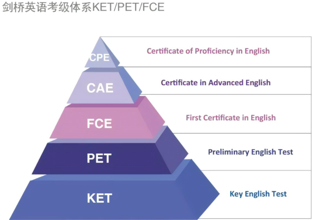 直播精华｜Unlock/THINK如何选？对标KET/PET/FCE如何规划？