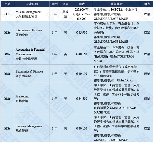 “一年制就是水硕”？质疑一年制硕士，理解一年制硕士，成为一年制硕士！