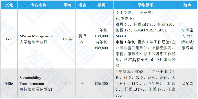 “一年制就是水硕”？质疑一年制硕士，理解一年制硕士，成为一年制硕士！