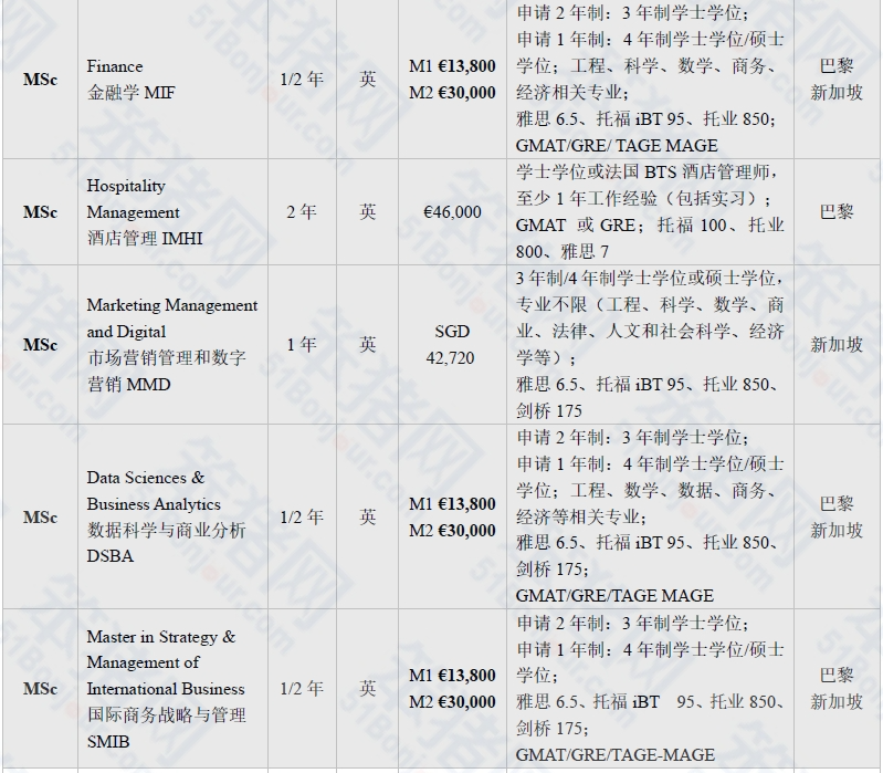 “一年制就是水硕”？质疑一年制硕士，理解一年制硕士，成为一年制硕士！