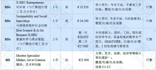 “一年制就是水硕”？质疑一年制硕士，理解一年制硕士，成为一年制硕士！