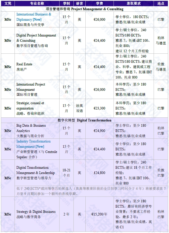 “一年制就是水硕”？质疑一年制硕士，理解一年制硕士，成为一年制硕士！