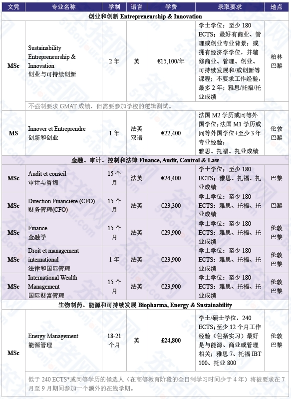 “一年制就是水硕”？质疑一年制硕士，理解一年制硕士，成为一年制硕士！