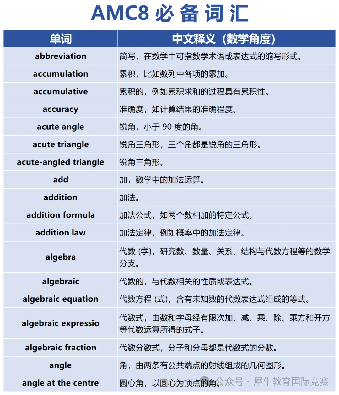 amc8考试是中文还是英文？2025年amc8考试时间？amc8适合几年级学？