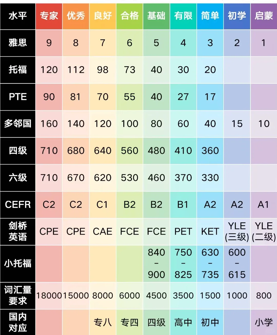 小托福850分是什么水平？上海小托福培训哪家好？网课/线下班