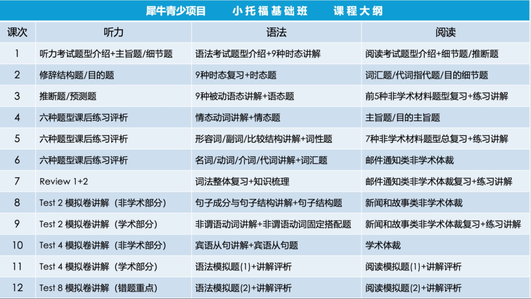 小托福850分是什么水平？上海小托福培训哪家好？网课/线下班