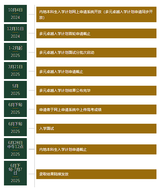 港大发布2023-2024学年最新申录数据！内地学生比例如此之高？