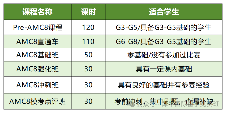 上海孩子几乎人人都刷的AMC8竞赛怎么备考？超全备考规划快来了解叭