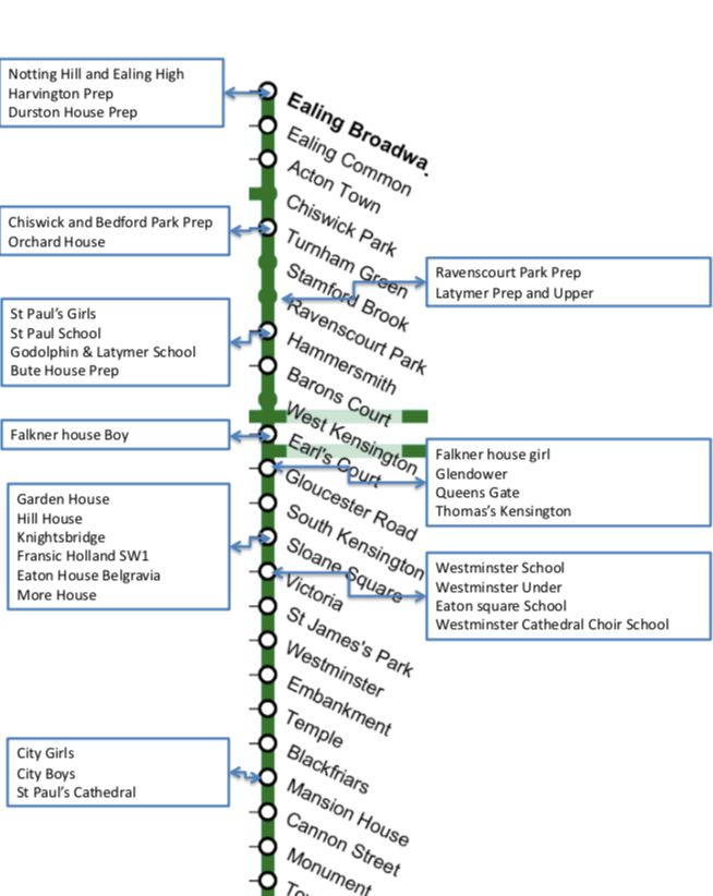 沿着伦敦地铁District Line——学校最密集的地铁线路，细数那些伦敦的私校~