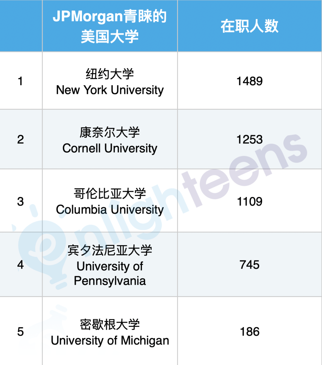 就业前景最好的15家美国公司