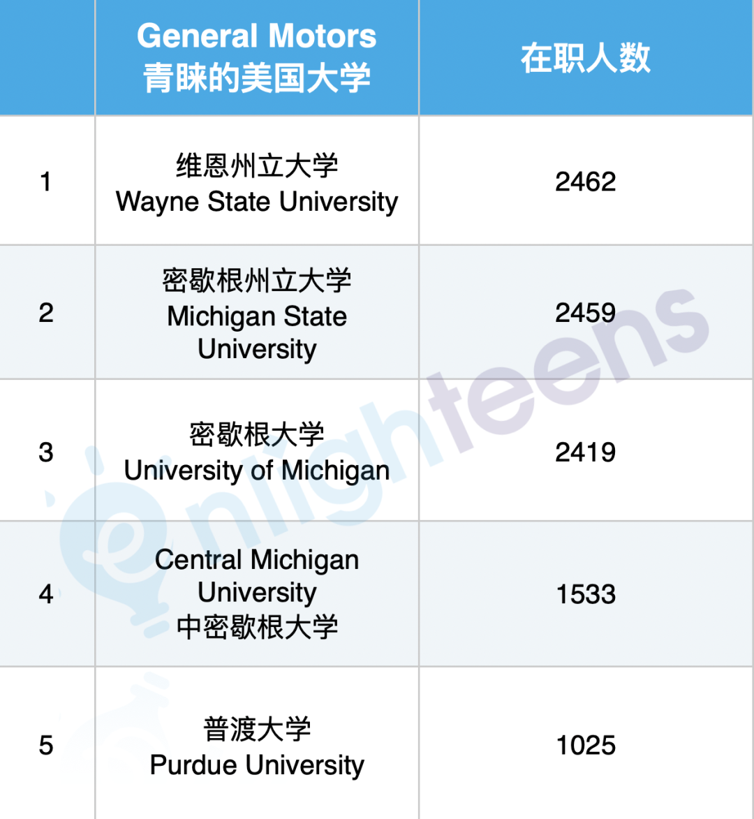 就业前景最好的15家美国公司