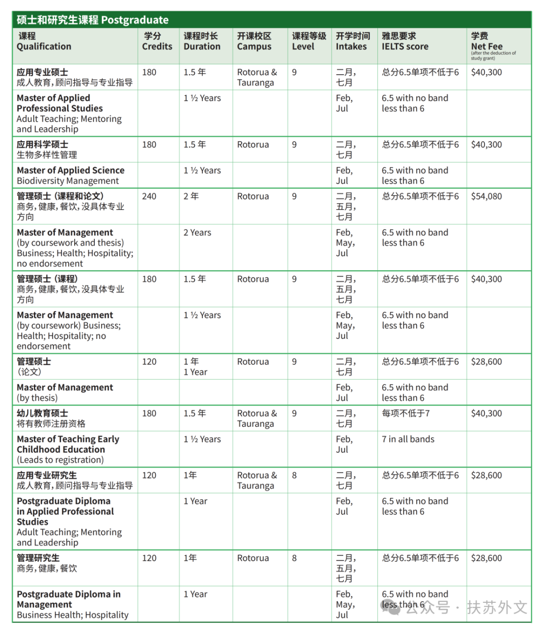 新⻄兰国立中部理工学院2025招生简章